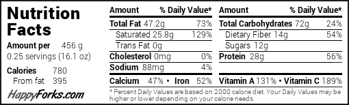 Nutrition facts label for a food item weighing 456 grams (16.1 ounces). The label displays values per serving, which is 0.25 of the total amount. Key details include: - **Calories**: 780 (395 from fat). - **Total Fat**: 47.2g (73% Daily Value), including 25.8g saturated fat (129% Daily Value) and 0g trans fat. - **Cholesterol**: 0mg (0% Daily Value). - **Sodium**: 88mg (4% Daily Value). - **Total Carbohydrates**: 72g (24% Daily Value), including 12g sugars and 14g dietary fiber (54% Daily Value). - **Protein**: 28g (56% Daily Value). - **Micronutrients**: Calcium (47% DV), Iron (52% DV), Vitamin A (131% DV), and Vitamin C (189% DV). The percentages are based on a 2,000-calorie diet, and actual values may vary depending on individual calorie needs. A note at the bottom states that daily values are based on a 2,000-calorie diet and may vary depending on individual calorie needs. The label includes the website "HappyForks.com."