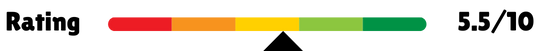 "Rating scale bar showing a score of 5.5 out of 10, with the indicator positioned in the yellow section, suggesting a medium evaluation."