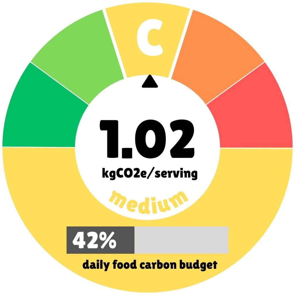 Carbon footprint gauge for Moroccan Quinoa Tagine showing 1.02 kgCO2e per serving, rated as 'medium' environmental impact (category C). The meal represents 42% of a recommended daily food carbon budget, displayed on a colorful dial ranging from green (low impact) to red (high impact). This measurement helps readers understand the environmental considerations of this plant-based North African recipe.
