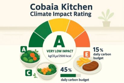 Thumbnail for Cobaia Kitchen’s Climate Impact Badge