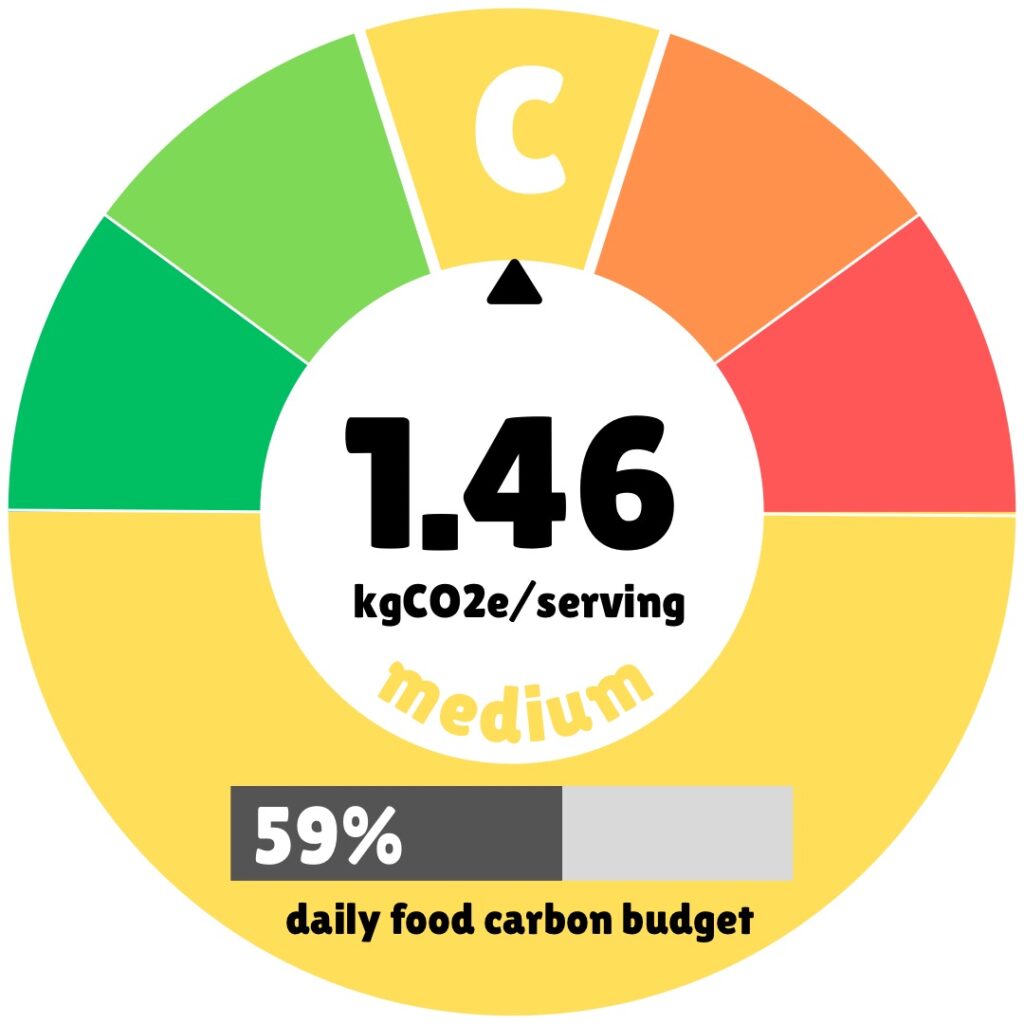A circular carbon footprint gauge showing 1.46 kg CO2e per serving for the Sri Lankan-inspired curry. The gauge is color-coded with green, yellow, orange, and red sections, with a black arrow pointing to the yellow "C" section. The label "medium" appears at the bottom of the circle, along with "59% daily food carbon budget" displayed on a progress bar. This visualization helps readers understand the environmental impact of the recipe in relation to a sustainable daily food carbon allowance.