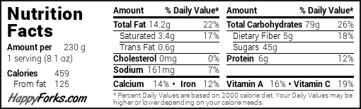 A nutrition facts label showing nutritional information for a food item with 459 calories per 8.1 oz serving, containing 14.2g total fat, 79g carbohydrates, and 6g protein, along with vitamin and mineral percentages, branded with HappyForks.com at the bottom.