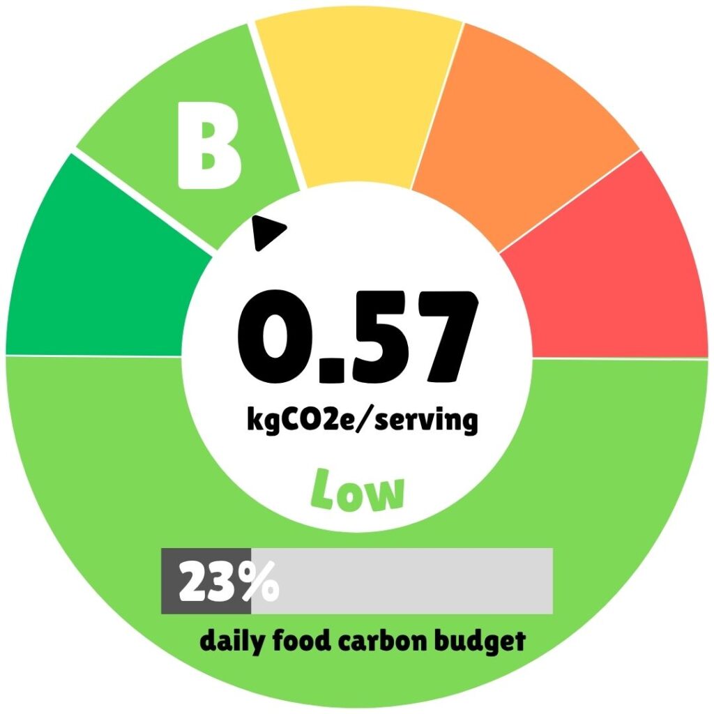 Circular carbon footprint infographic showing the environmental impact of the Peruvian-inspired cauliflower tacos, displaying 0.57 kgCO2e per serving with a "B" grade rating and "Low" environmental impact classification, representing 23% of the daily food carbon budget, with a color-coded scale from green (low impact) to red (high impact) showing predominantly green sections indicating good sustainability performance.