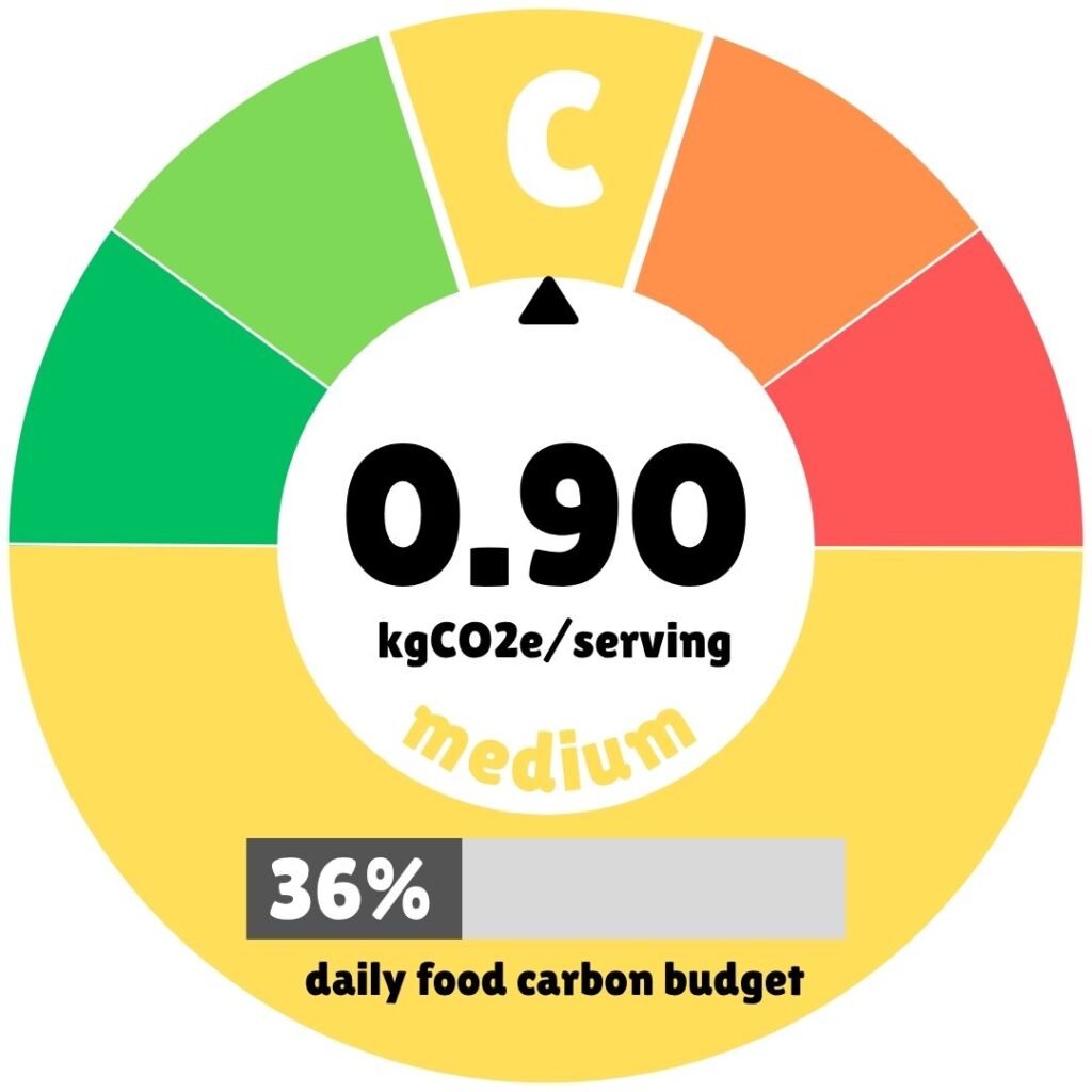 A color-coded circular gauge showing a medium carbon footprint for the salad: a pointer at the yellow "C" segment, reading 0.90 kg CO₂e per serving, which equals 36% of an average daily food carbon budget.